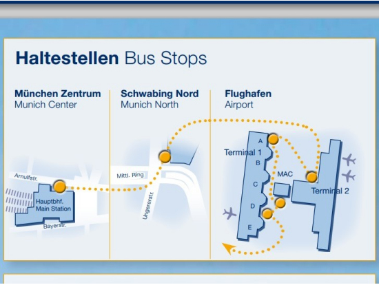 Lufthansa Airport Bus München Nord Parken www.veltra.com